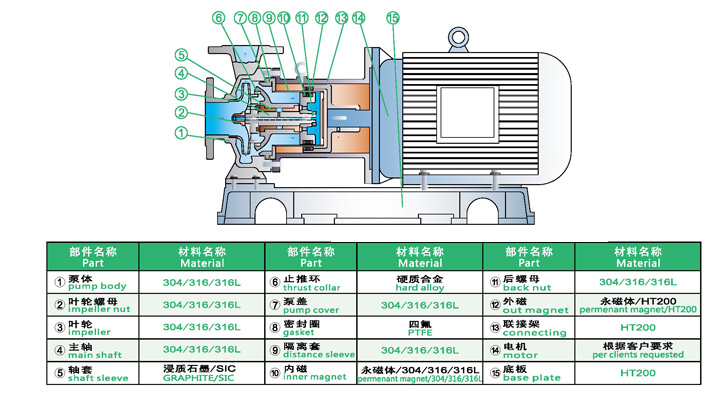 不锈钢磁力泵结构图