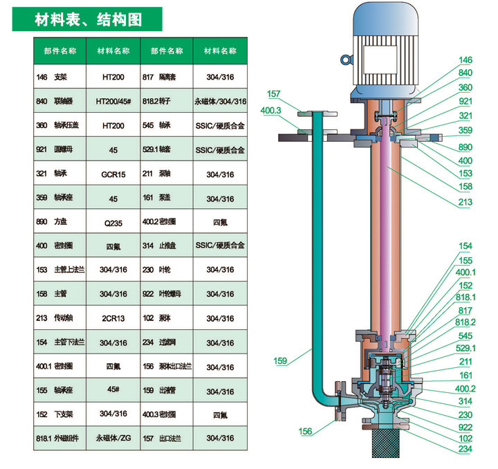 进口无泄漏磁力驱动液下泵(图1)