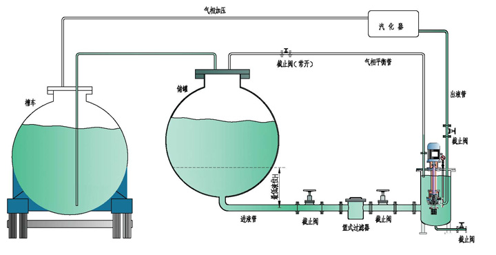 进口无泄漏双壳磁力液下泵(图3)