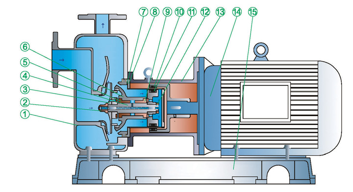 进口无泄漏磁力自吸泵(图1)