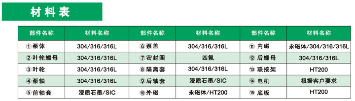 进口无泄漏磁力自吸泵(图2)