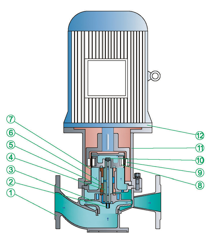 进口无泄漏磁力管道泵(图1)