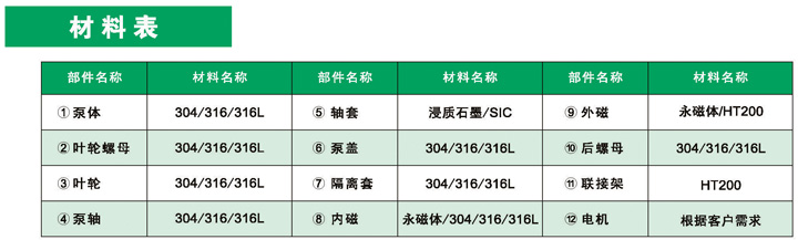 进口无泄漏磁力管道泵(图2)