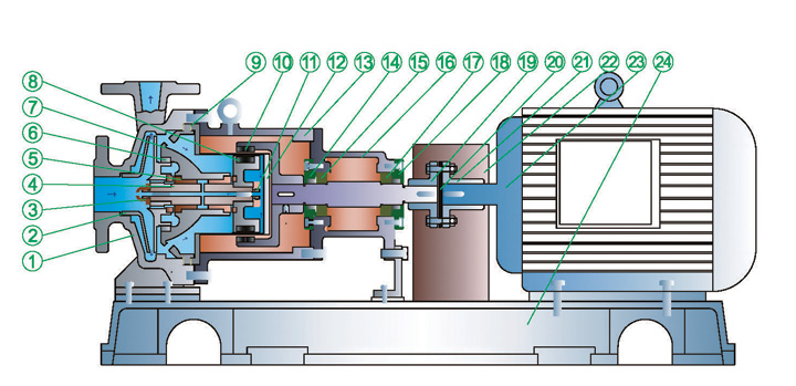 进口LIC型无泄漏磁力泵(图1)