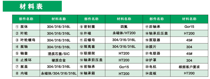 进口LIC型无泄漏磁力泵(图2)