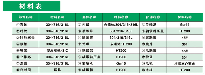 进口磁力自吸泵(图2)