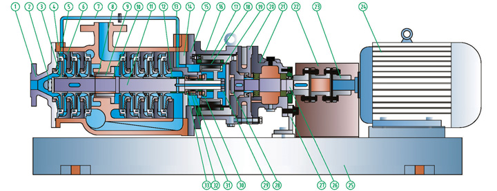进口无泄漏石油化工流程多级磁力泵(图1)