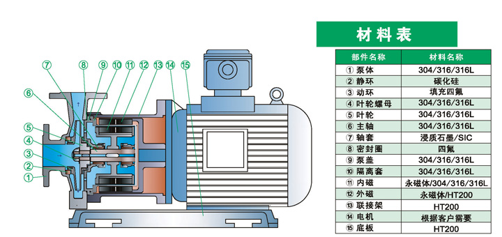 进口不锈钢磁力泵(图1)