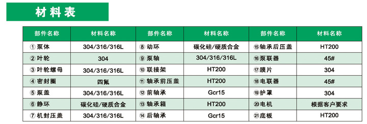 进口不锈钢碱(浆)泵(图1)