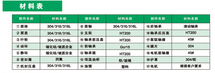 进口化工流程保温离心泵(图2)