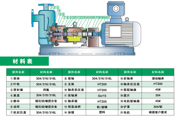 进口化工流程自吸离心泵(图1)
