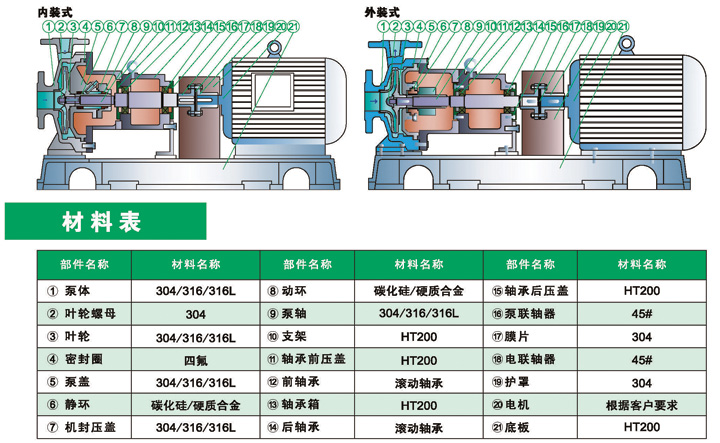 进口不锈钢化工离心泵(图1)