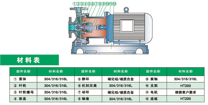 进口不锈钢化工离心泵(图2)
