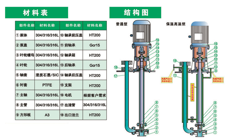 进口不锈钢液下泵(图1)