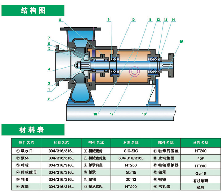 进口化工混流泵(图1)