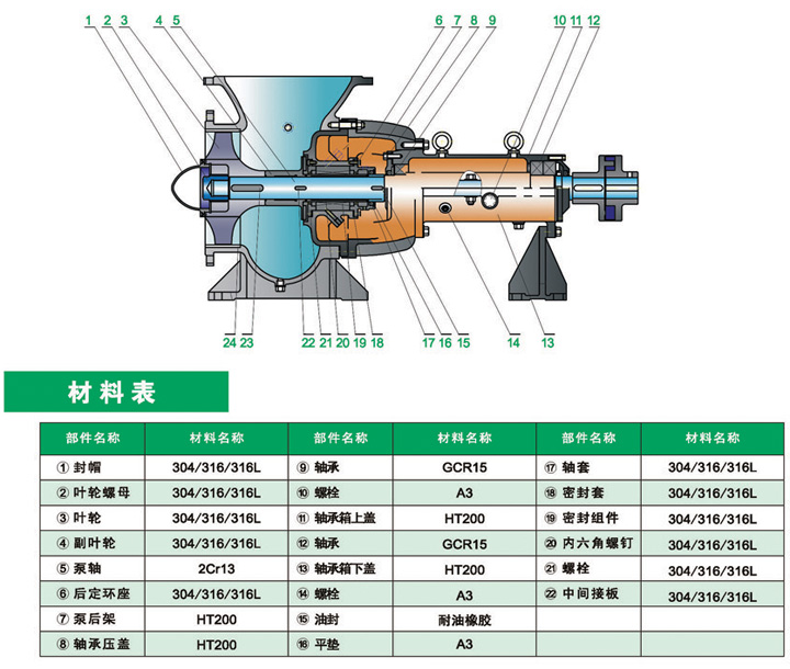 进口衬氟轴流泵(图1)