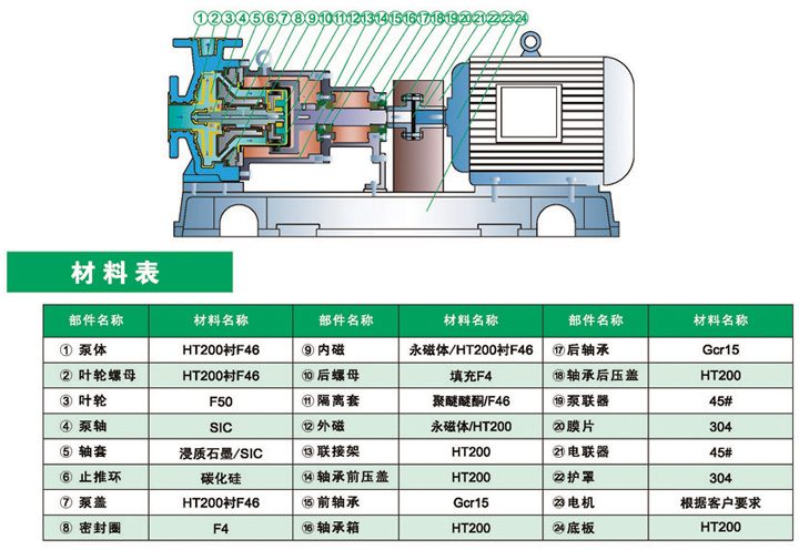 进口衬氟磁力泵(图1)