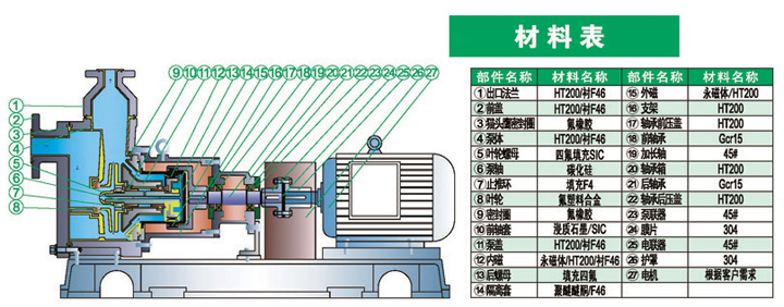 进口无泄漏衬氟磁力自吸泵(图1)