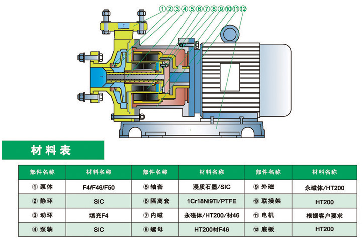 进口无泄漏氟塑料磁力泵(图1)