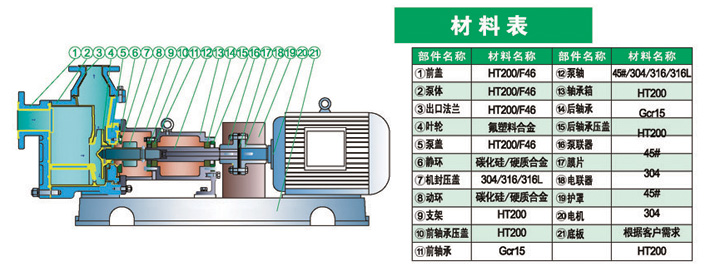 进口氟塑料合金自吸泵(图1)