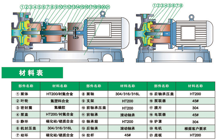 进口氟塑料合金离心泵(图1)