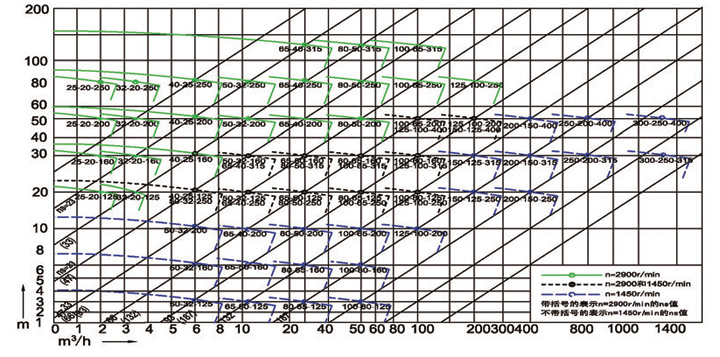進口氟塑料合金離心泵(圖2)