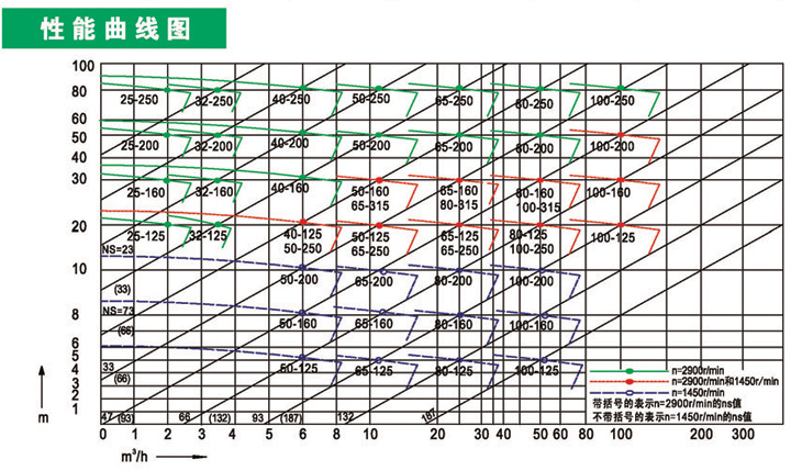 进口衬氟管道离心泵(图2)