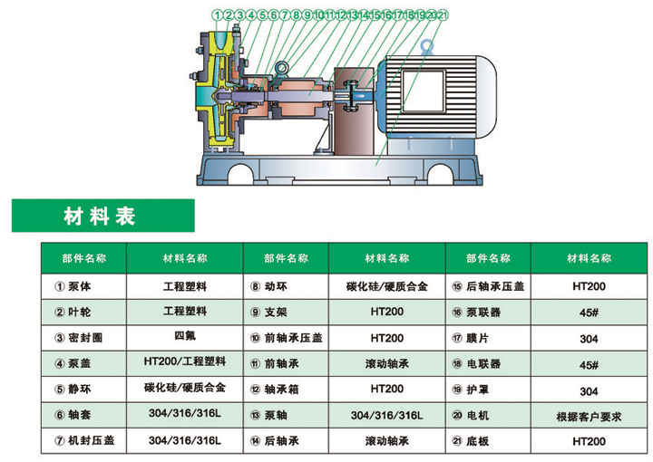 进口耐高温氟塑料离心泵(图1)