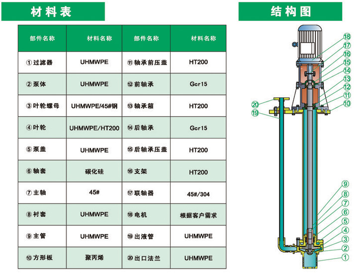 进口塑料液下泵(图1)