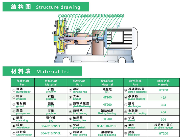 進口襯氟離心泵(圖1)